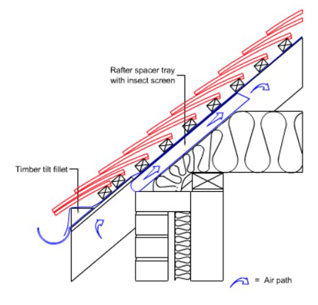 open eaves with ventilating rafter tray